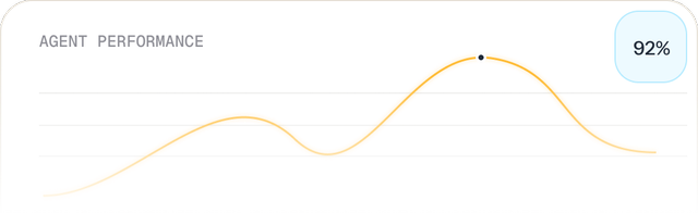 Nexios performance analytics
