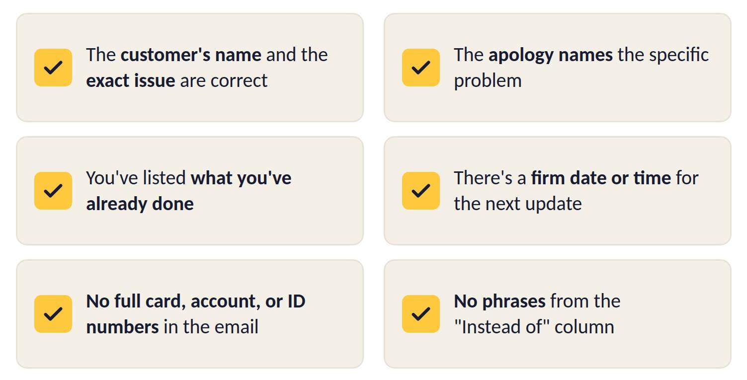 Six-point checklist for reviewing a customer service email before sending.