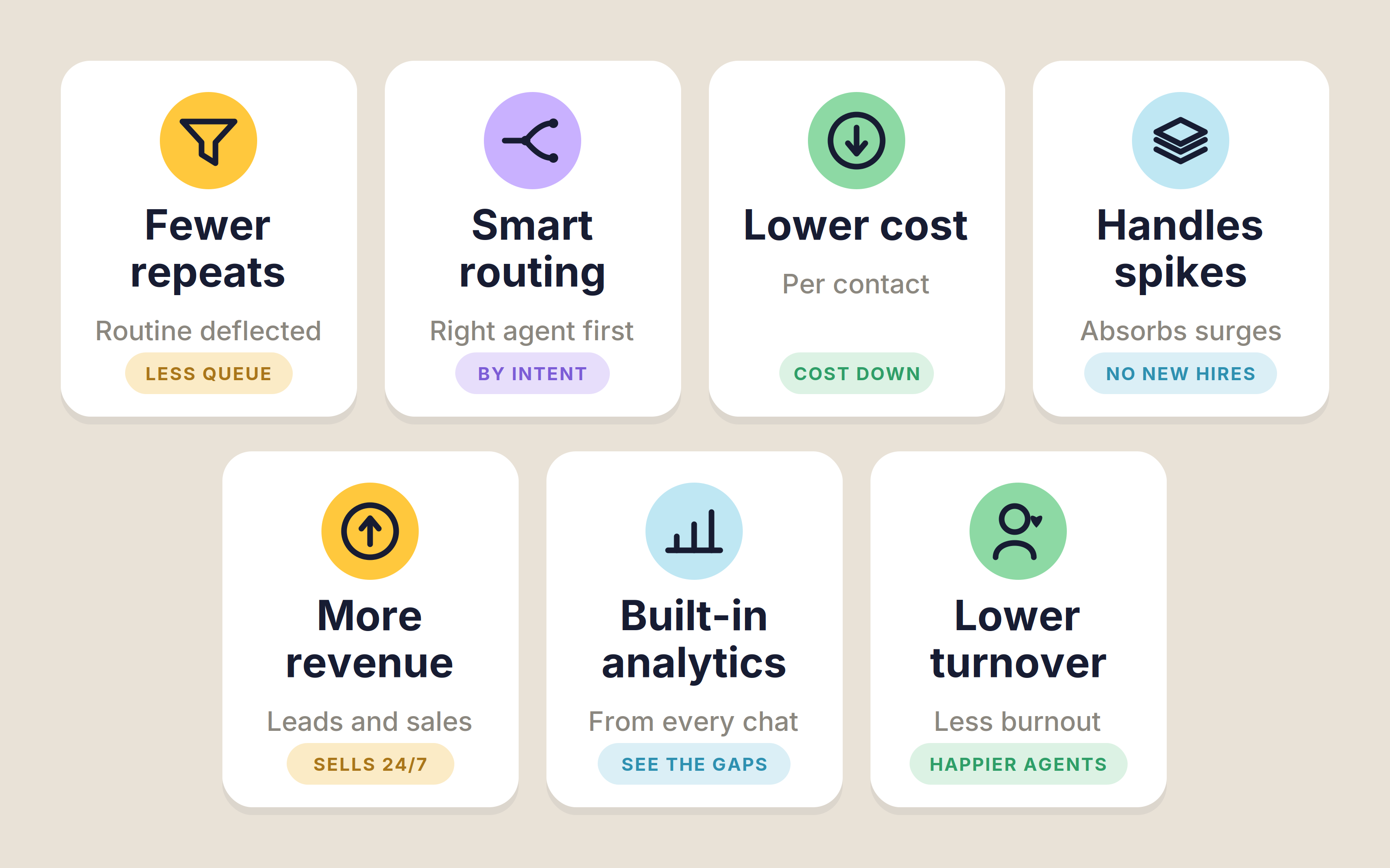 Infographic of seven chatbot benefits for support teams, including smart routing, lower cost, scaling, and lower turnover.
