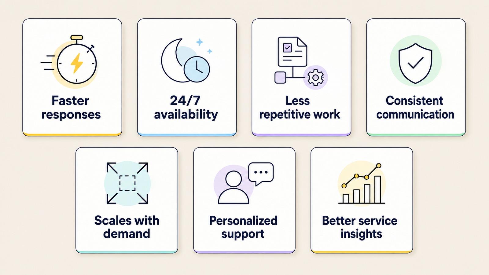 Seven professional cards showing the key benefits of AI in customer service, including faster responses, 24/7 availability, scalability, personalization, and service insights.