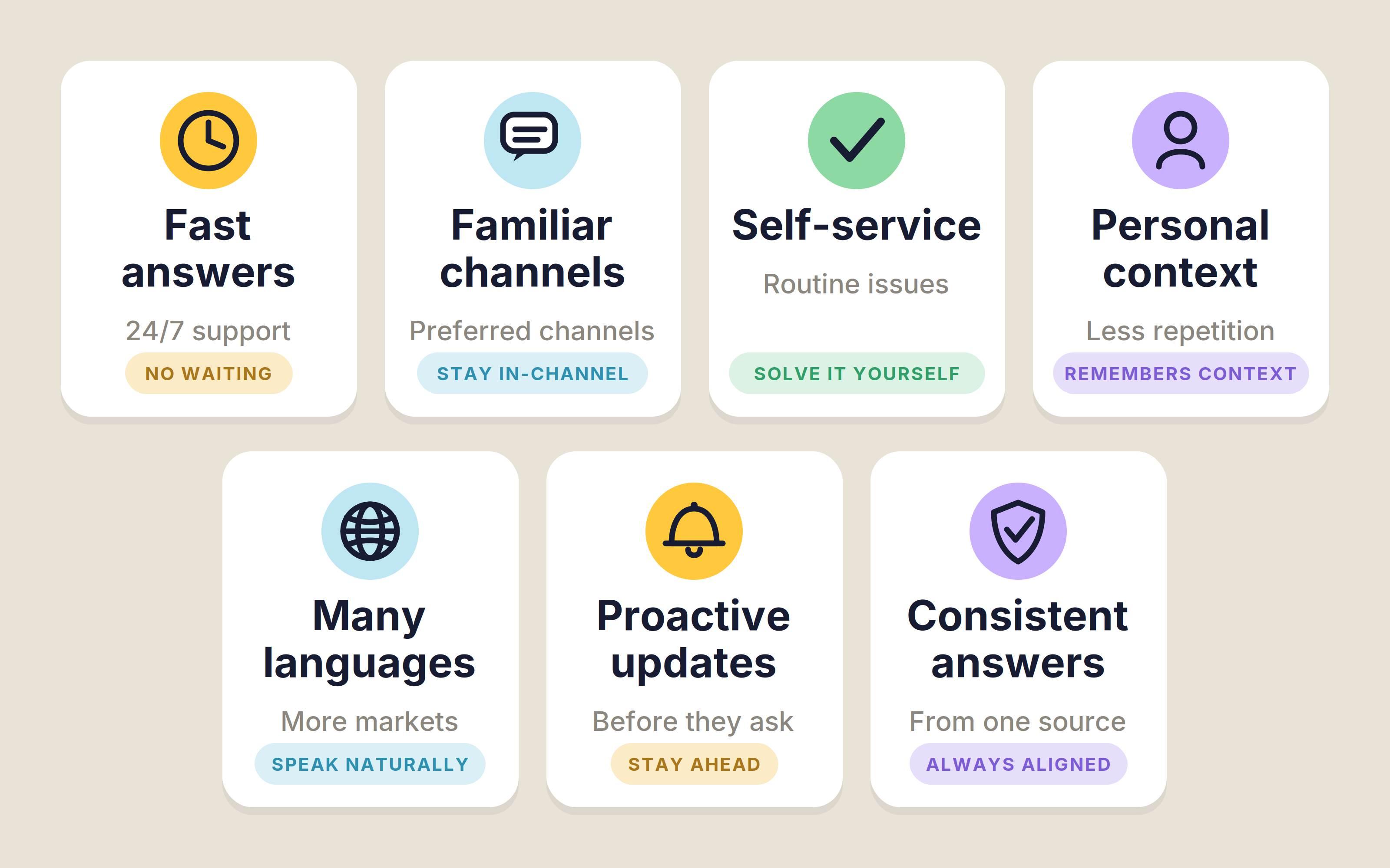 Seven chatbot benefits shown in colorful customer support cards